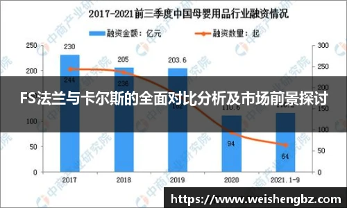 FS法兰与卡尔斯的全面对比分析及市场前景探讨